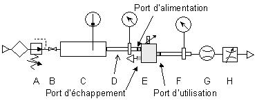 Banc de caractérisation pour composant 3 ports